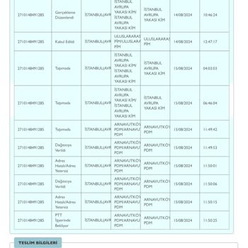 PttAVM Kargom Elime Ulaşmadı.