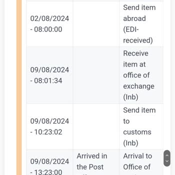 PTT Kargo PTT Konyaaltı Kargoya Ulaşamıyorum! Hiçbir Şekilde Cevap Alamıyorum!