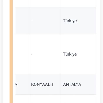 PTT Kargo PTT Konyaaltı Kargoya Ulaşamıyorum! Hiçbir Şekilde Cevap Alamıyorum!