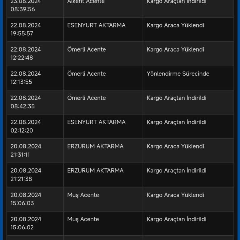 Sürat Kargo Kargom Hala Gelmedi.😡
