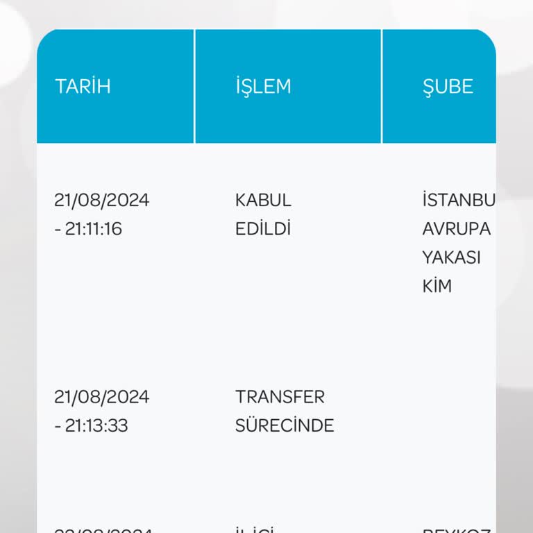 Garanti BBVA Beykoz PTT Şubesinin 4 Gündür Ürünü Dağıtıma Çıkarmaması