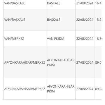 PTT Kargo Afyon Posta Dağıtım Merkezi