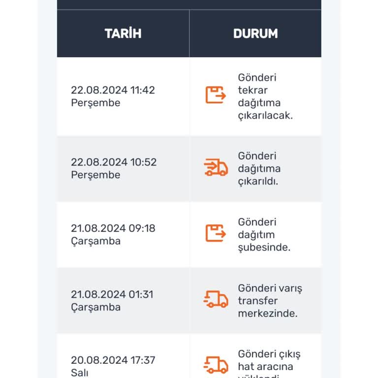 Sürat Kargo Teslimat Gerçekleştirmiyor Dağıtım Yapmıyor