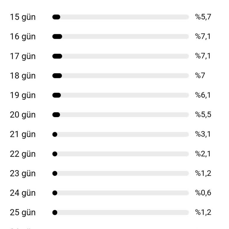 Temu Siparişim Halen Ulaşmadı Ve Müşteri Hizmetleri Yetersiz