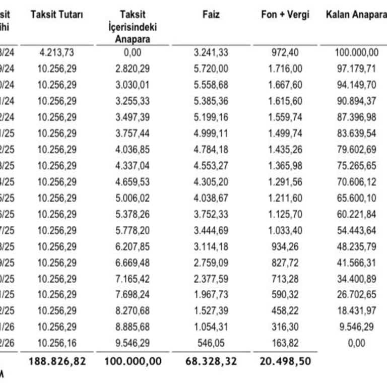 Akbank 0. Taksit Hakkında Sorumsuzluk!