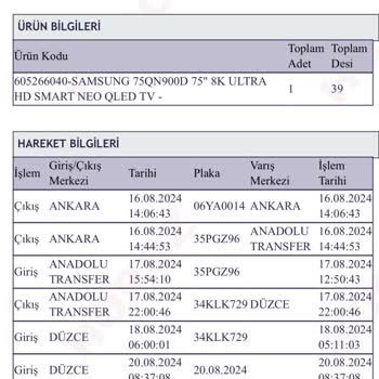 Horoz Lojistik Kargo Süreci Mağduriyeti Ve Ürünümün X Kişilere Teslimi