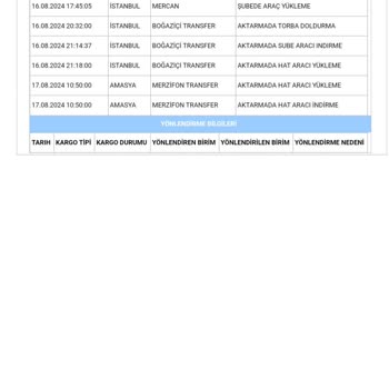 Aras Kargo Amasya Merzifon Transfer Merkezi