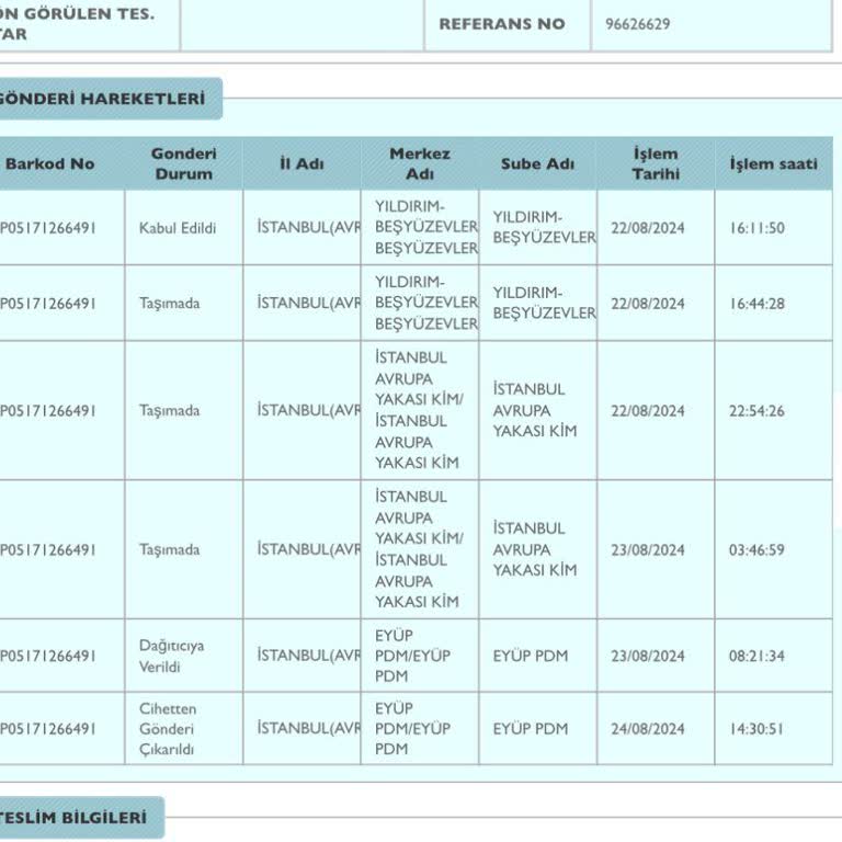 PTT Kargo, Kaç Gündür Kargom Elime Ulaşmadı