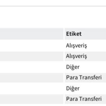 Betmanbet Ödeme Sorunu Ve Sahte Dekont İddiaları
