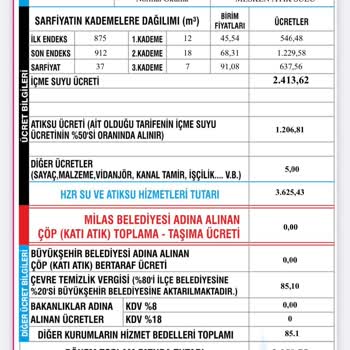 Hzr Çevre Ve Su Yatırımları Hzr Güllük Su Ve Atıksu En Pahalı Su Şikayetçiyim!