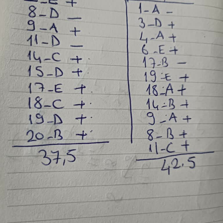 Anadolu Üniversitesi Sınav Sonuçlarında Şeffaf Değil