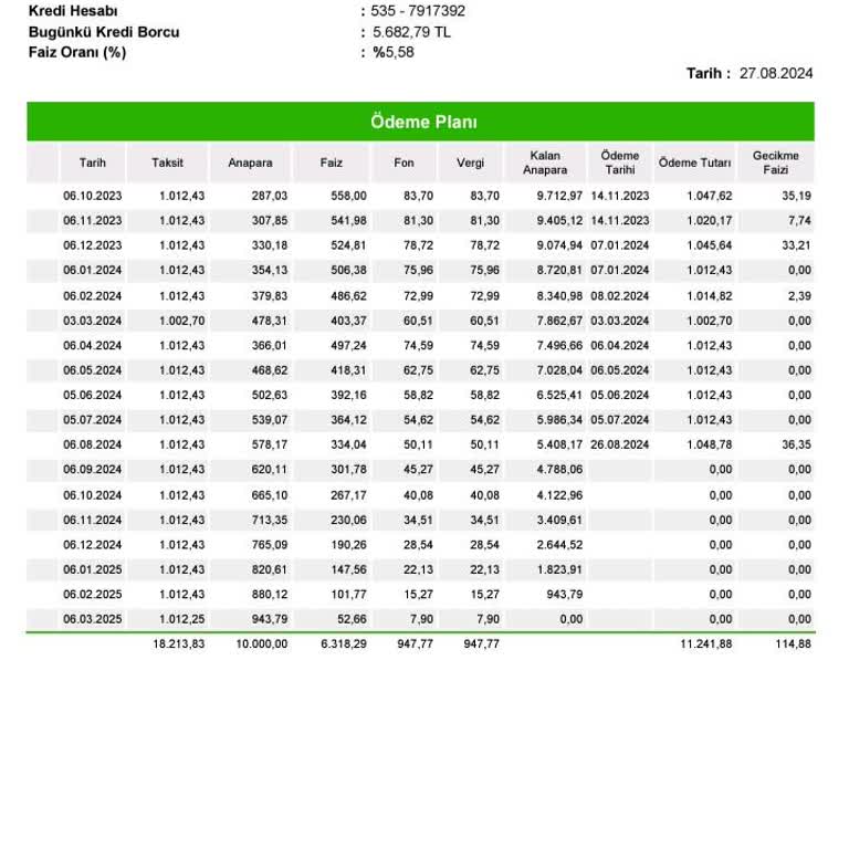 Garanti Bankası Taksit Bozma Sorunu
