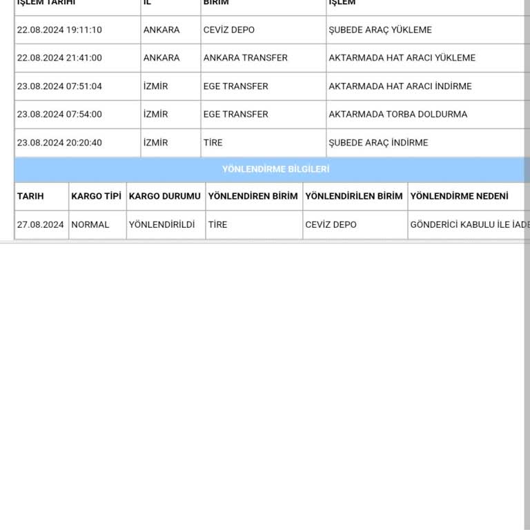 Aras Kargo Kargo Teslim Edilmeden Donuyor