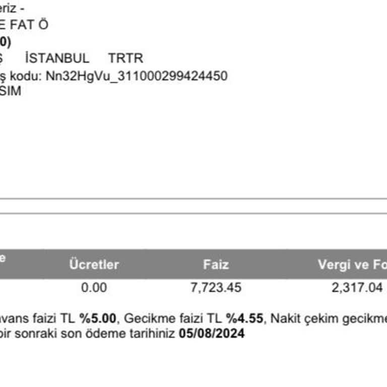 Finans Bank Kredi Kartı Faiz Sorunu