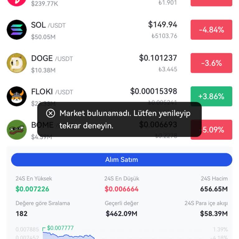 Gate.io Alım Satım Yapamıyorum