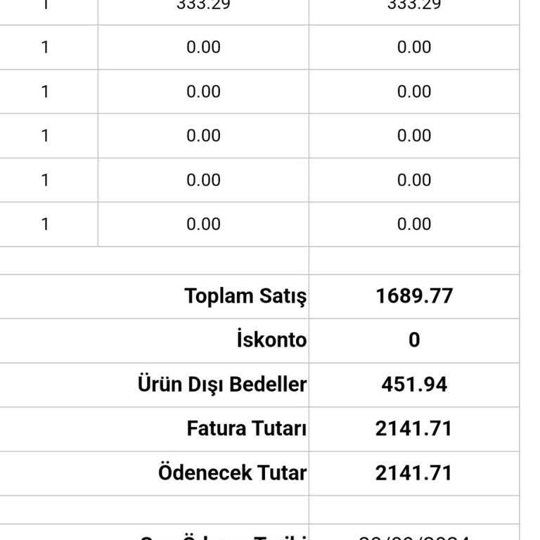 Avon Ürünlerinde Kanserojen Madde İddiası Ve Faiz Sorunu
