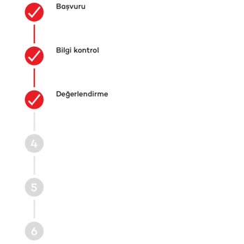 Akbank Kredi Kartı Hatası Ve Mağduriyet İptal Olmaması