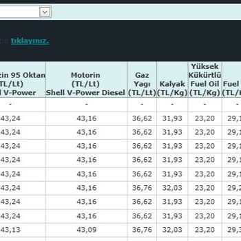 Shell Litre Birim Fiyatında Ki Farklılık