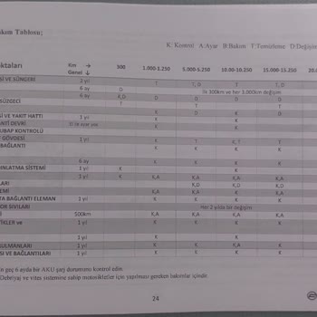 CFMOTO Motosiklet Bakımı Ve Müşteri Memnuniyeti Üzerine Bir İnceleme