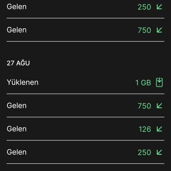 Kim GB İster Satın Aldığım Ürünü Vermedi
