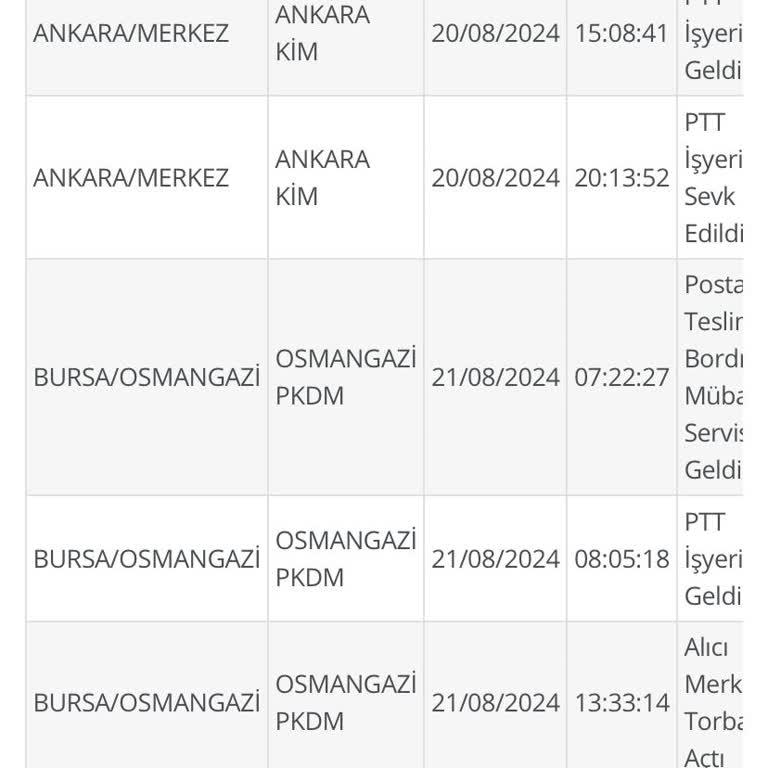 PTT Kargo Osmangazi Pkdm Ehliyet