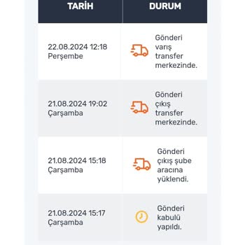 Aras Kargo Siparişim 1 Haftadır Elime Ulaşmıyor!