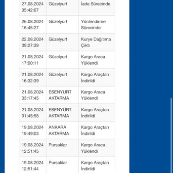 Sürat Kargo Şubede Ki Kargo 1 Haftadır Bekledi İadeye Gidiyor
