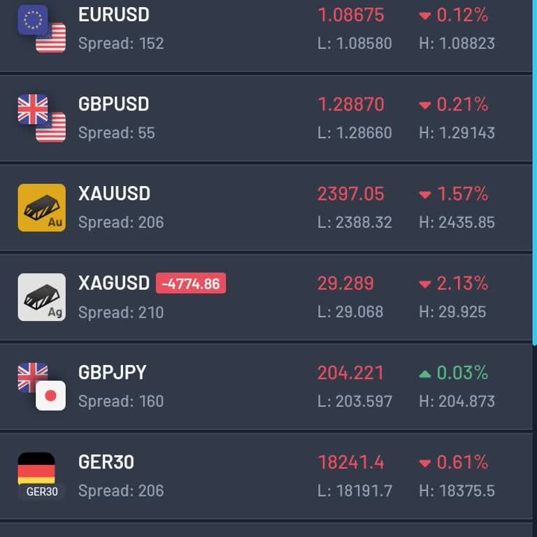 Global Trade Para Çekme Sorunu Ve Danışman Baskısı İle Mağduriyet