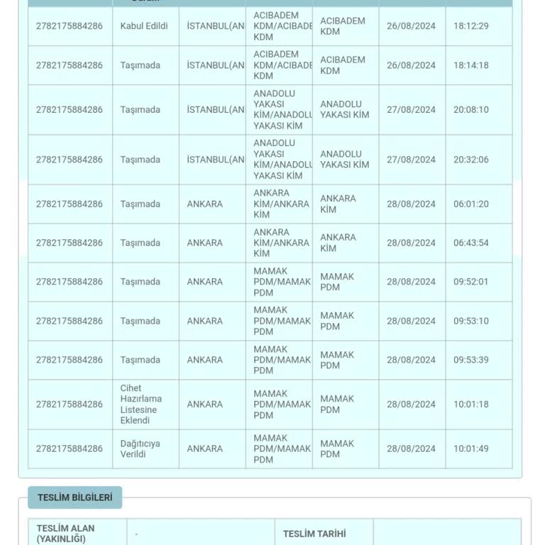 PTT Kargo Kargom Hakkında Bilgi Alamıyorum