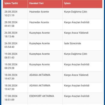 Sürat Kargo Teslim Edilmeyen Sipariş Ve İade Sorunu