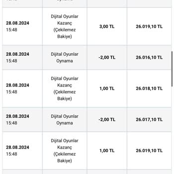 Nesine Çarkıfelek Oyununda Adil Olmayan Deneyim!
