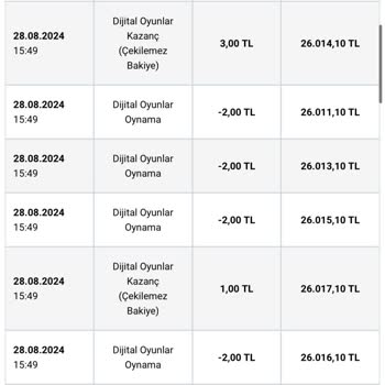 Nesine Çarkıfelek Oyununda Adil Olmayan Deneyim!