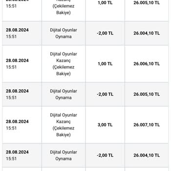 Nesine Çarkıfelek Oyununda Adil Olmayan Deneyim!