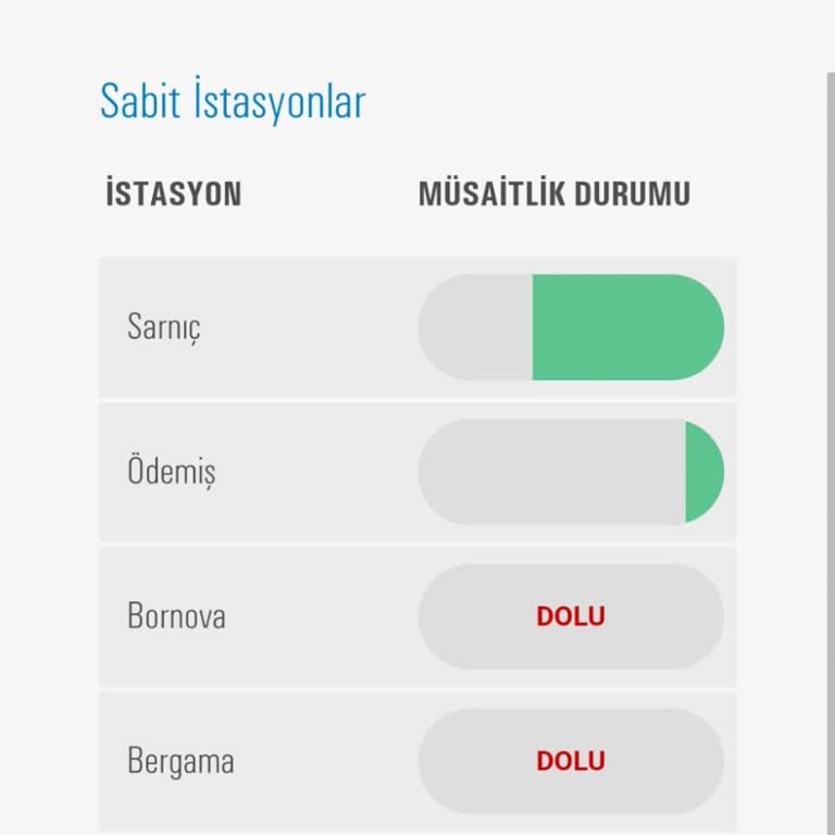 TÜVTÜRK Tüvtürk Randevu Alamıyorum