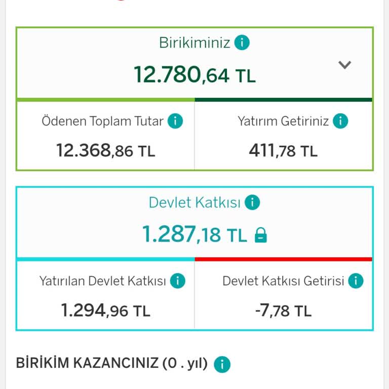 Garanti BBVA Emeklilik ve Hayat Garanti Dijibes Üyelikten Ayrılma Ve Kesinti Sorunu