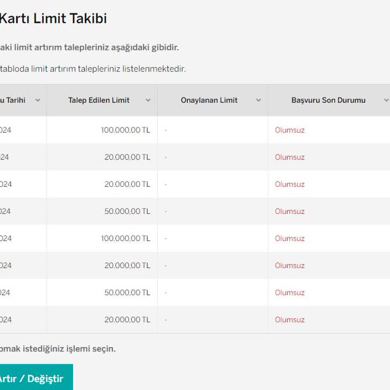 Garanti Bankası'nda Kredi Kartı Limit Sorunu