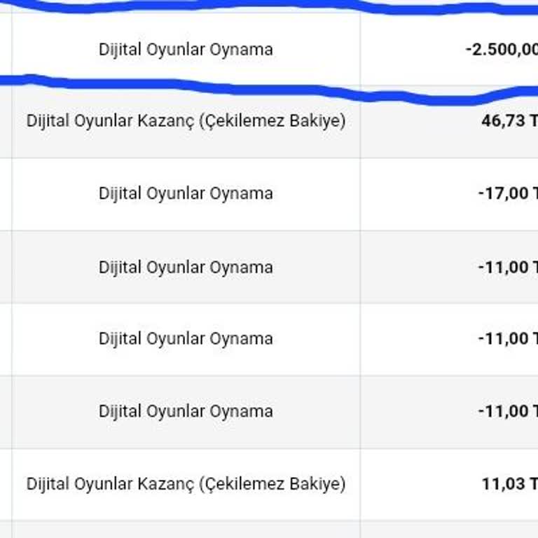 Nesine.com Zeplin Oyunundaki Yanıltıcı Durum