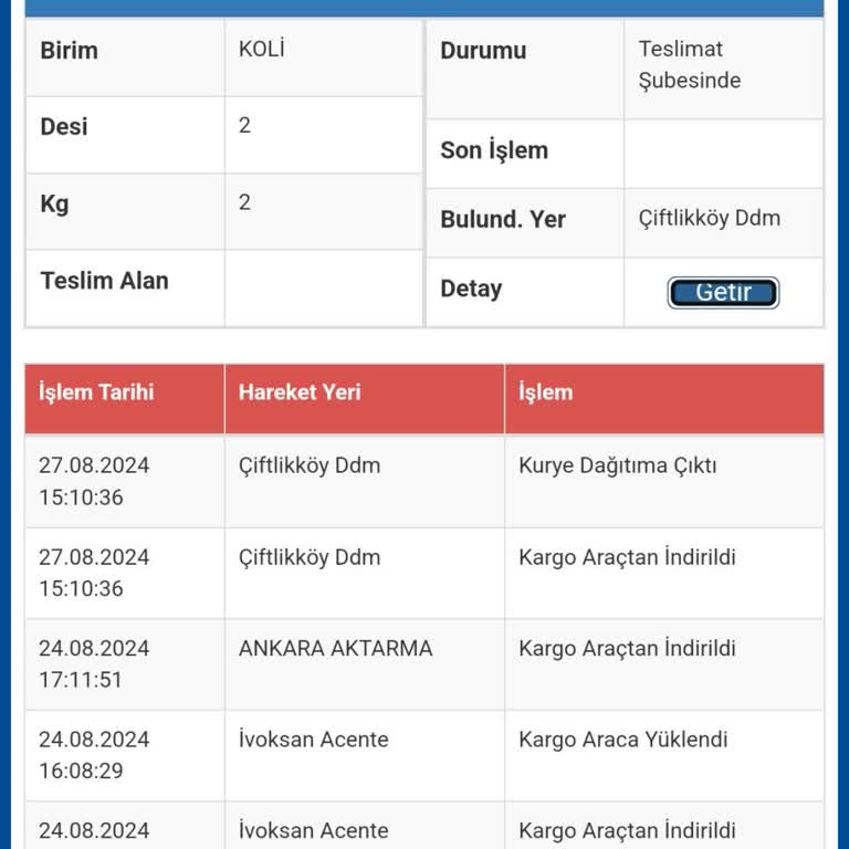 Sürat Kargo İle Yaşanan Gecikme Ve Mağduriyet!