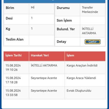 Sürat Kargo Kargonuz Güvende Değil