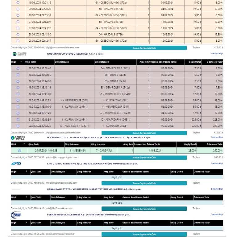 HGS Eski Sahibinden Kalan Borçları