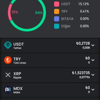 Bitay Hesaba Çekim Yapamıyorum