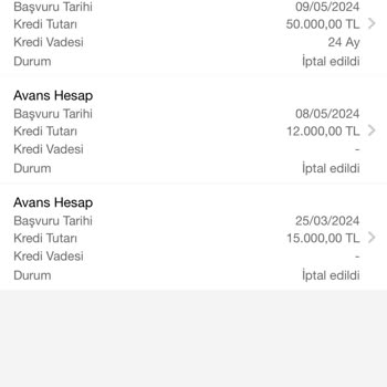 Garanti Bankası Kredi Kartı Limit Sorunu Ve Şube Uzaklığı
