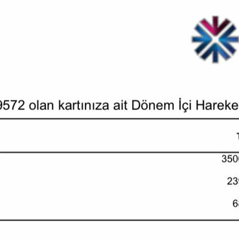 QNB Finansbank Yıllık Üyelik Ücreti