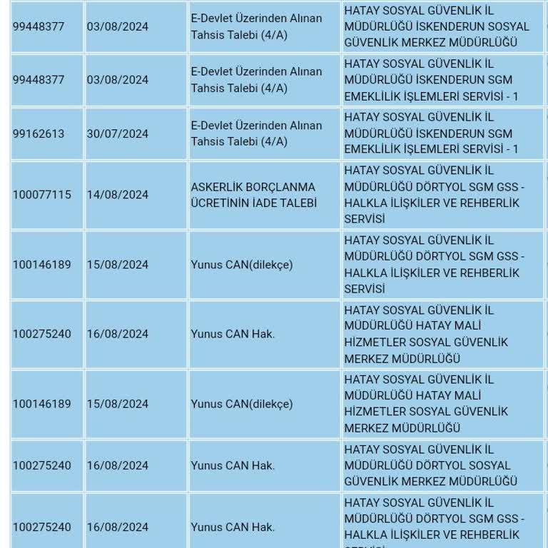 SGK Çalışma Hayatım Bilgilerim Silindi Hatalı Ve Yanlış