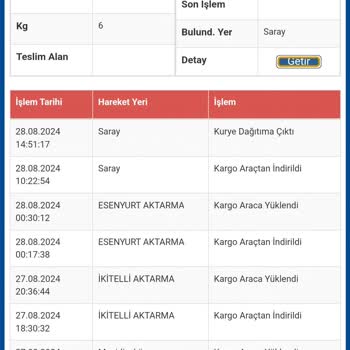 Sürat Kargo'da Kargom Kayboldu