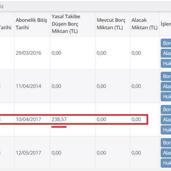 Türk Telekom Yıllar Önceki Üyeliği Bildirimde Bulunmadan Avukatlığa Vermiş!
