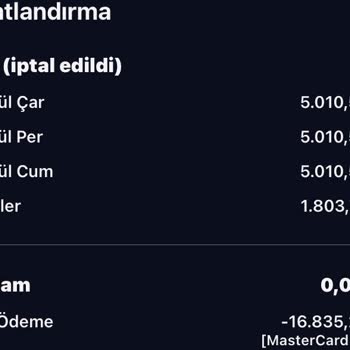 Hotels.com Otel Rezervasyonunda Ekstra Ücret Ve İptal Sorunu
