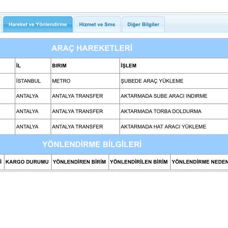 Aras Kargo Yanlış Adrese Gönderilen Kargo