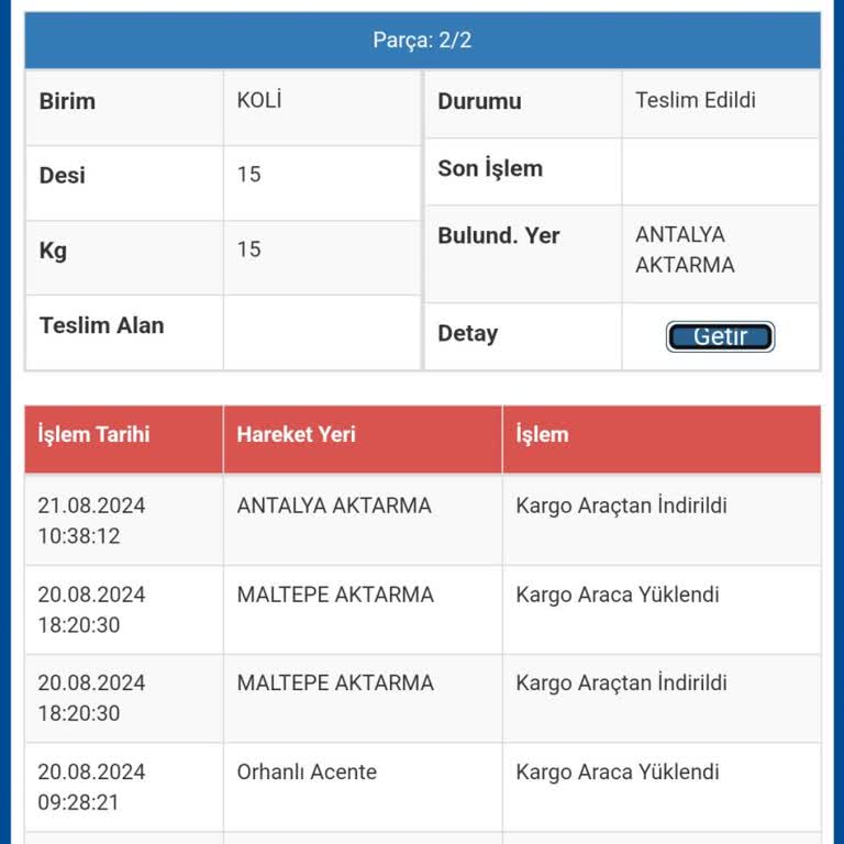 Sürat Kargo Da Kargom Kayboldu. Bilen Anlayan Yok