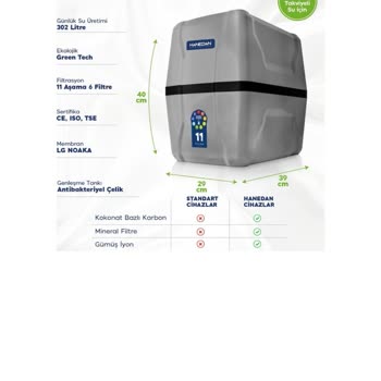 Hanedan Su Arıtma Bozuk Cihazlarını İçin Üstüne Para İstiyorlar